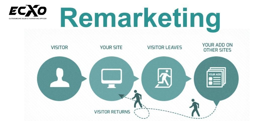 Khái niêm chạy remarketing