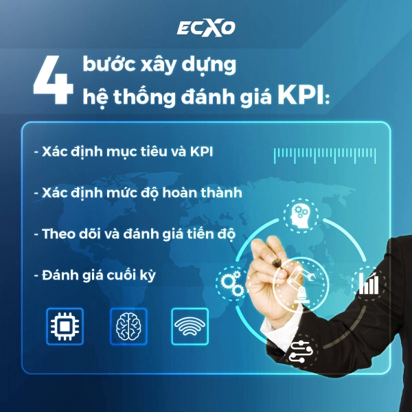 4 bước xây dựng hệ thống đánh giá trong phần mềm KPI