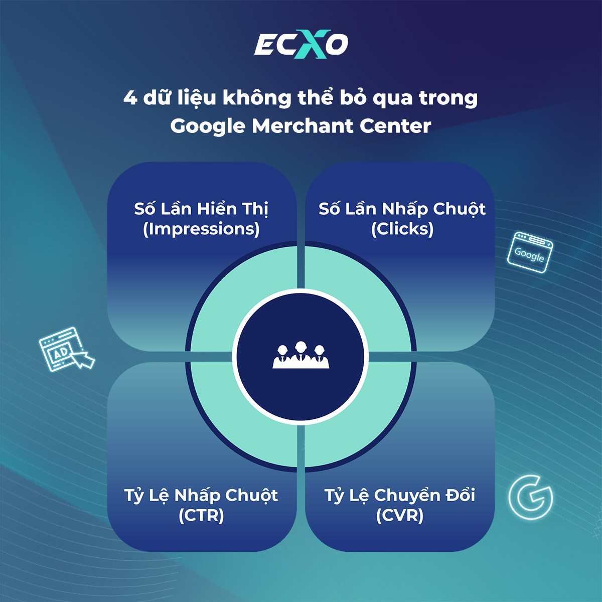 4 dữ liệu không thể bỏ qua trong Merchant Center