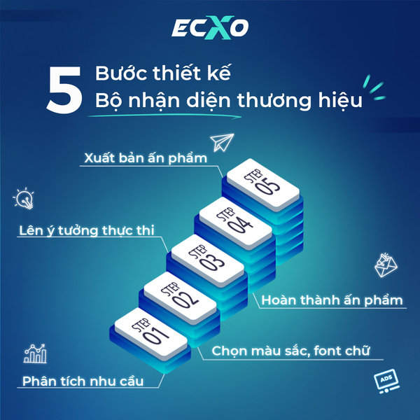 Các bước thiết kế một bộ nhận diện đầy đủ hiệu quả
