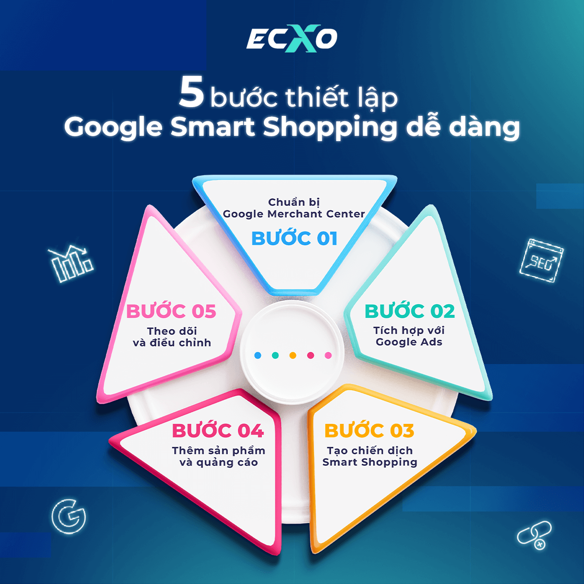 5 Bước thiết lập tài khoản nhanh chóng