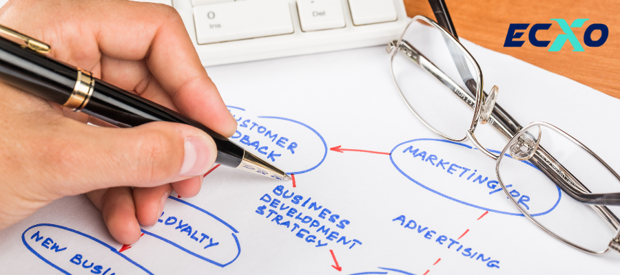 Chi phí chạy Google ads là gì