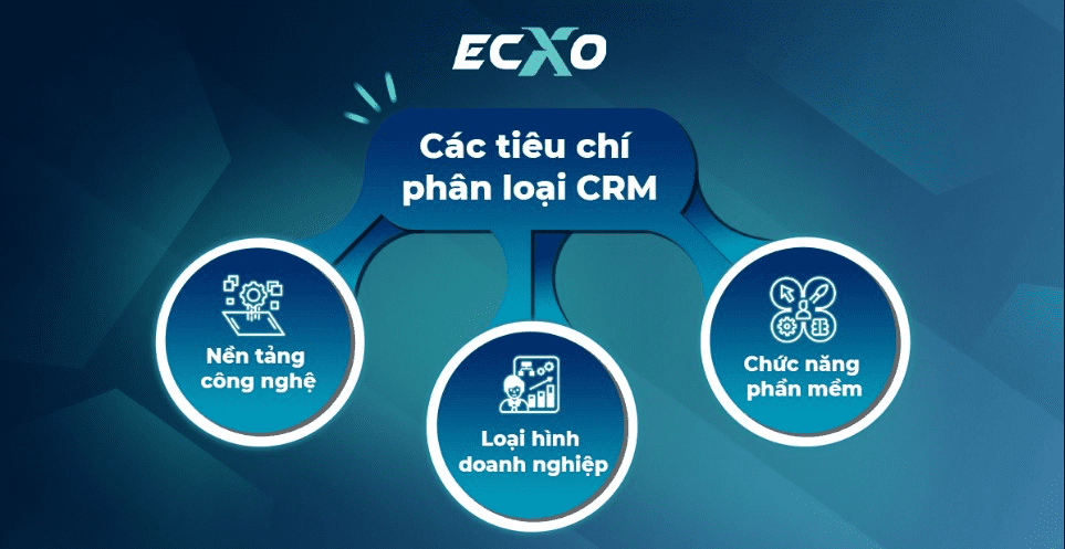 Các phần mềm CRM