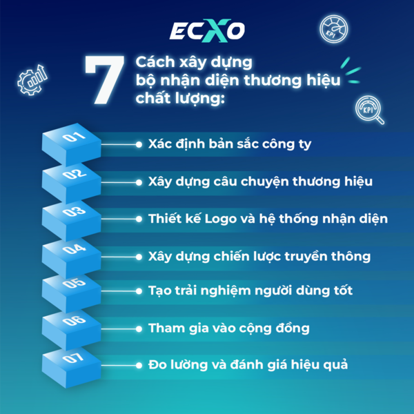 Một số mẹo hay thường áp dụng trước xây dụng hệ thống nhận dạng