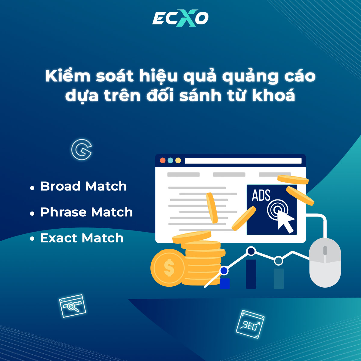 Kiểm soát hiệu quả quảng cáo dựa trên đối sánh từ khoá