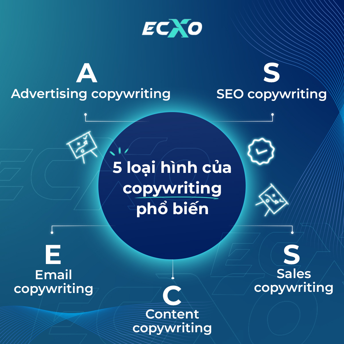 5 loại hình copywriting phổ biến