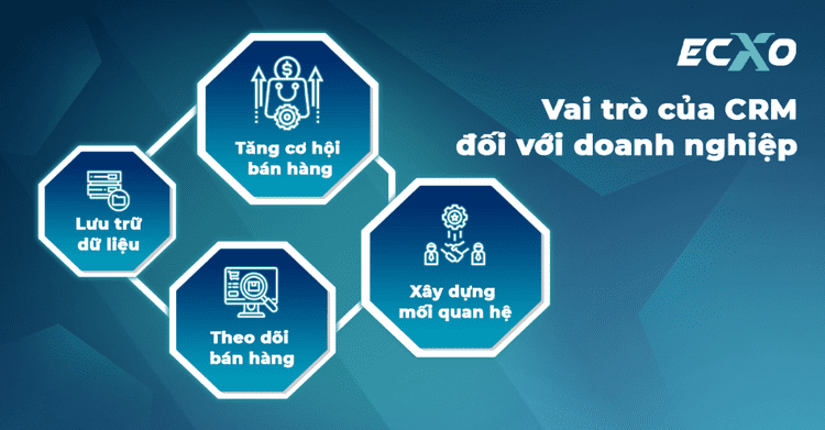 Phần mềm CRM cho doanh nghiệp