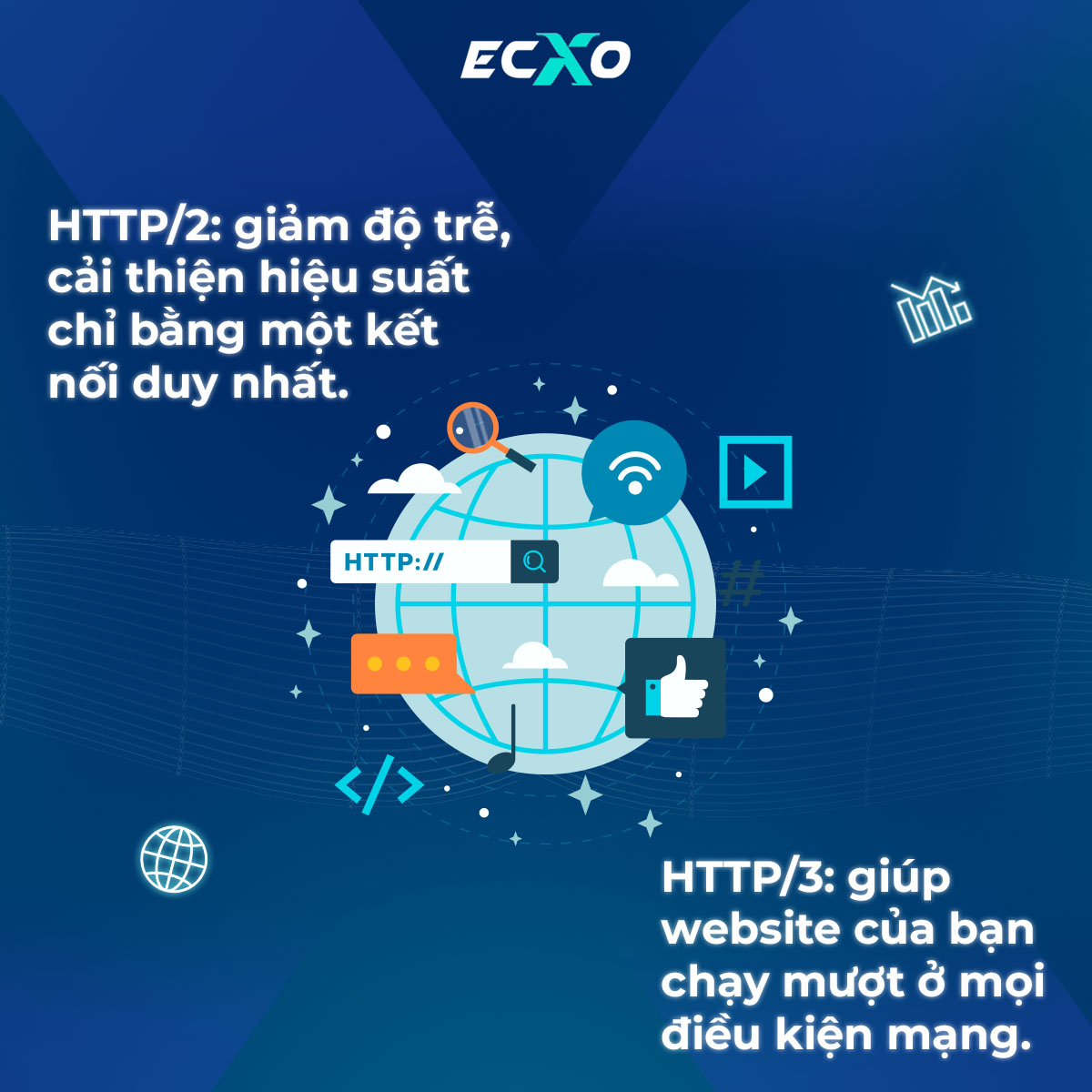 So sánh HTTP/2 và HTTP/3