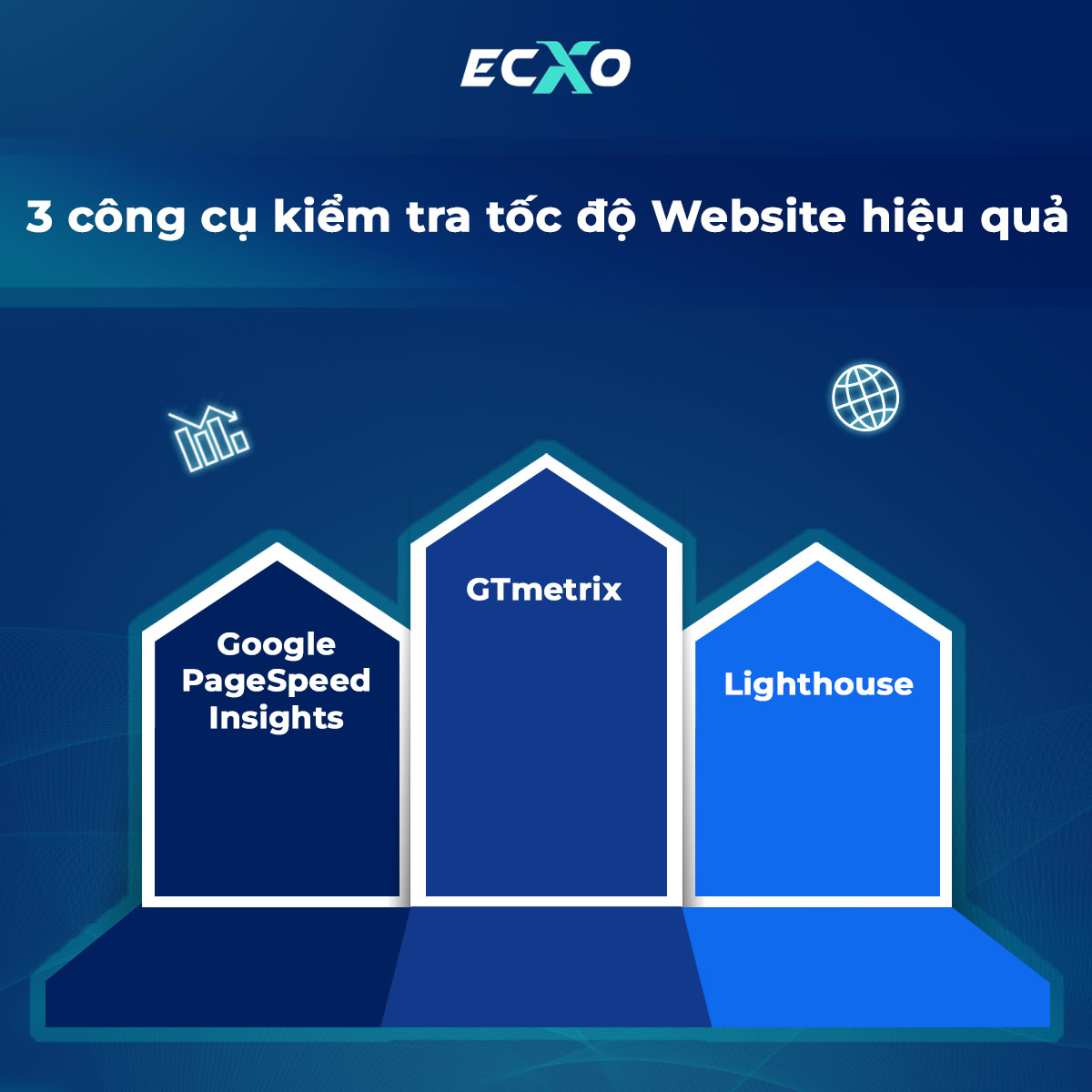 3 công cụ kiểm tra tốc độ website hiệu quả