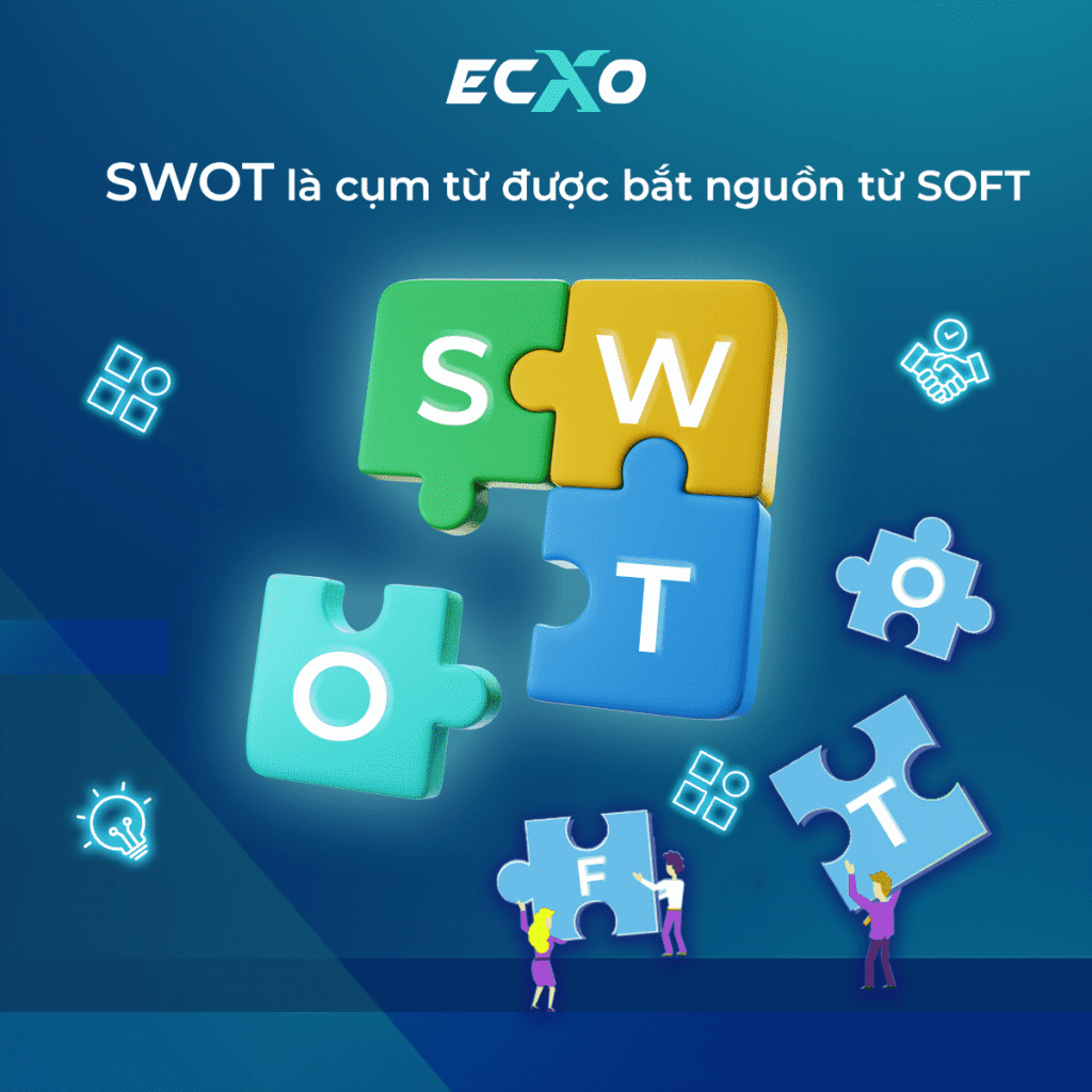 Định nghĩa SWOT