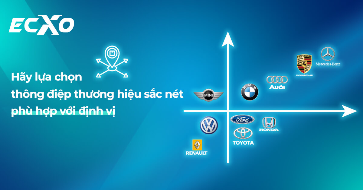 Thông điệp brand