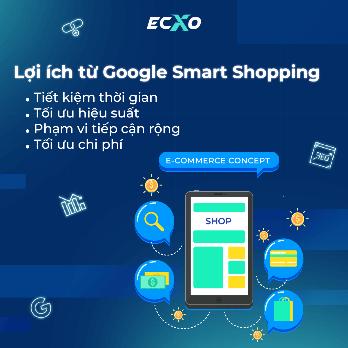 Lợi ích từ Google Smart Shopping