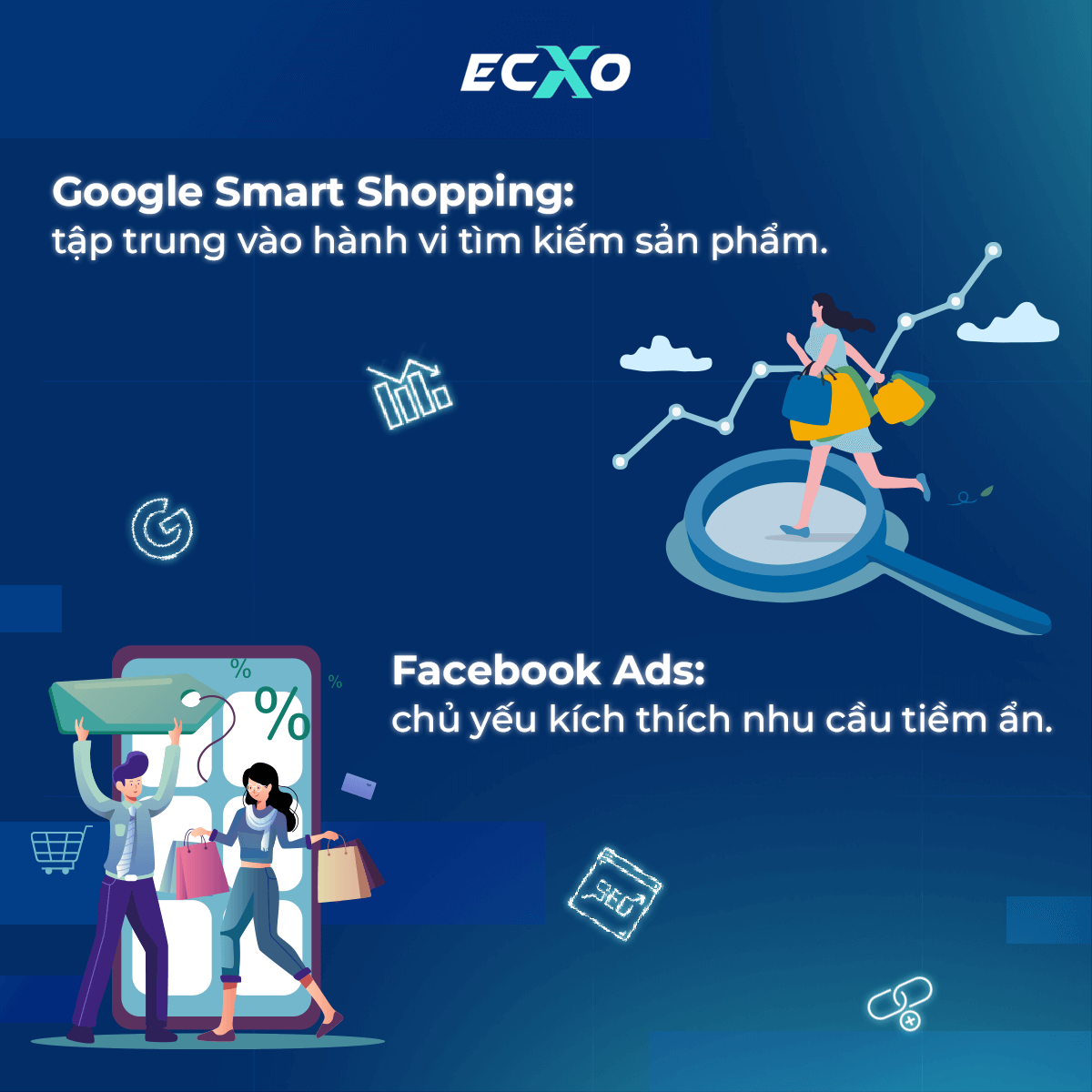 So sánh Smart Shopping và Facebook Ads