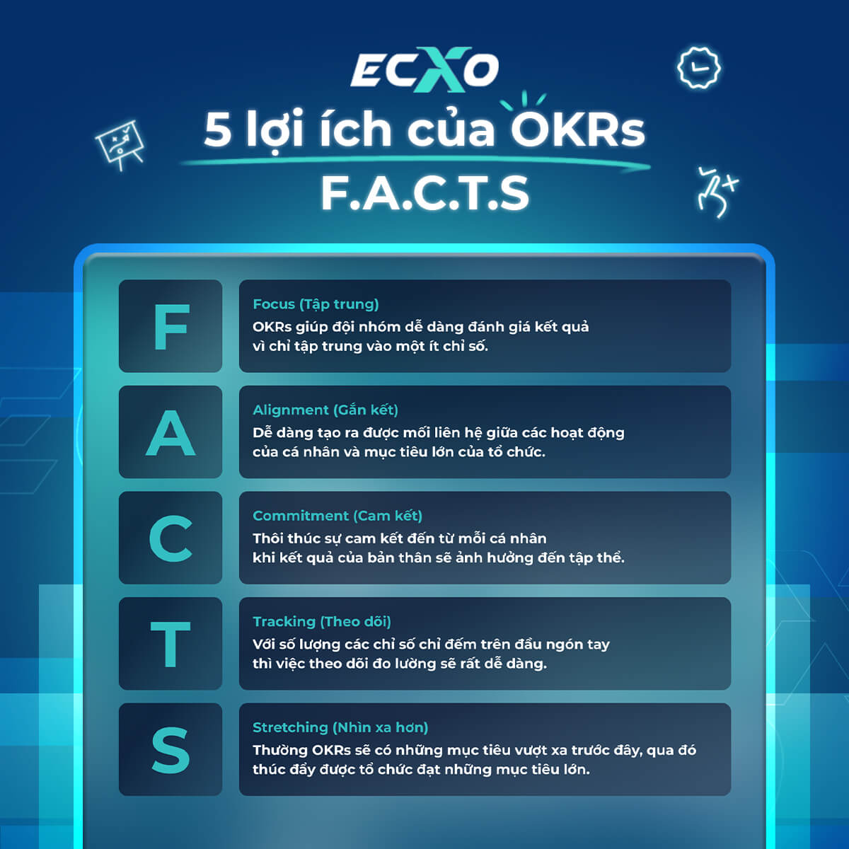 5 Lợi ích rõ rệt khi áp dụng OKRs vào đánh giá nhân viên phòng sản xuất