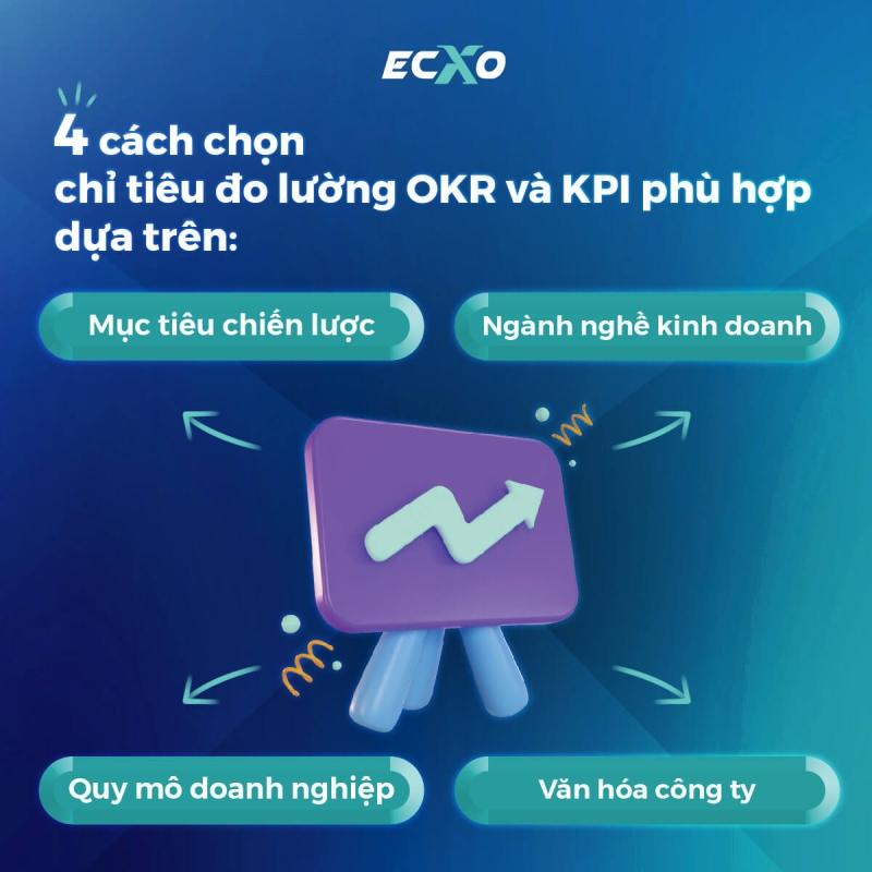4 cách chọn chỉ tiêu đo lường OKR và KPI phù hợp