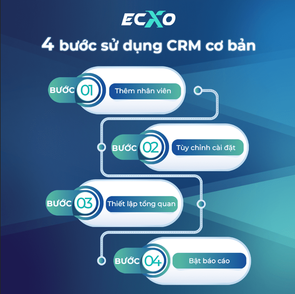 Cung cấp hướng dẫn sử dụng các giải pháp phần mềm - ECXO Agency