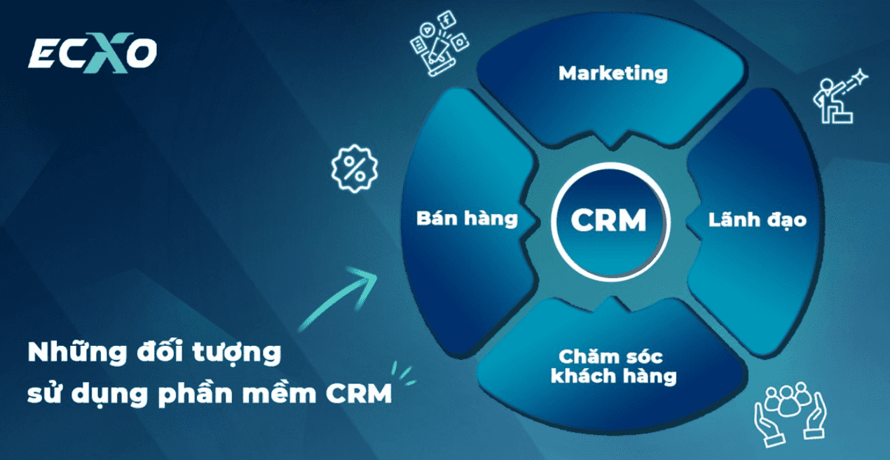 Phần mềm CRM được đối tượng nào sử dụng