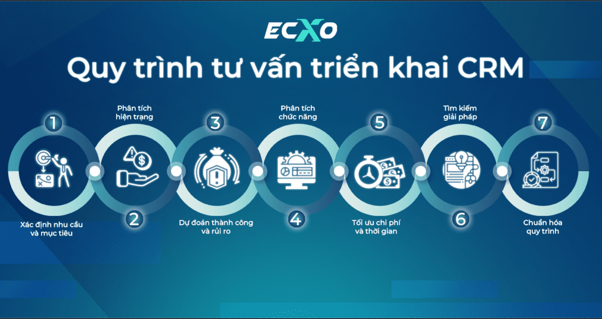 Hỗ trợ tư vấn, đồng hành trong quá trình triển khai CRM - ECXO Agency