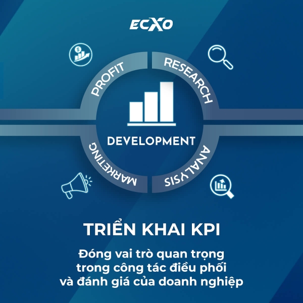 Triển khai phần mềm KPI đóng vai trò quan trọng trong điều phối doanh nghiệp
