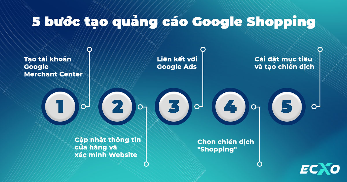 5 bước tạo quảng cáo Shopping Google
