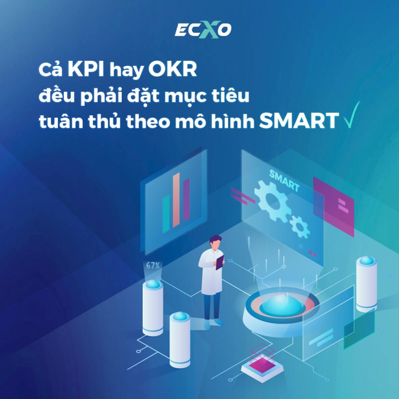 So sánh KPI và OKR