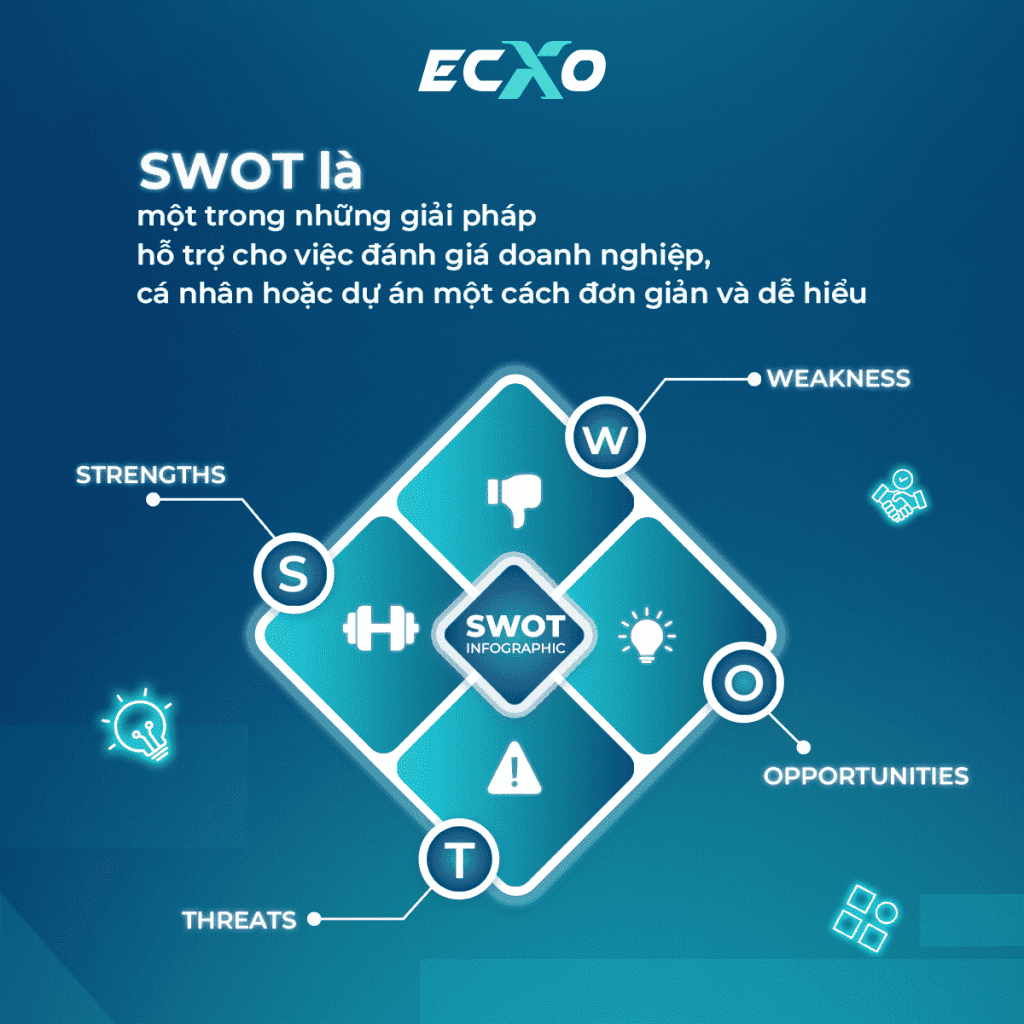 SWOT là gì