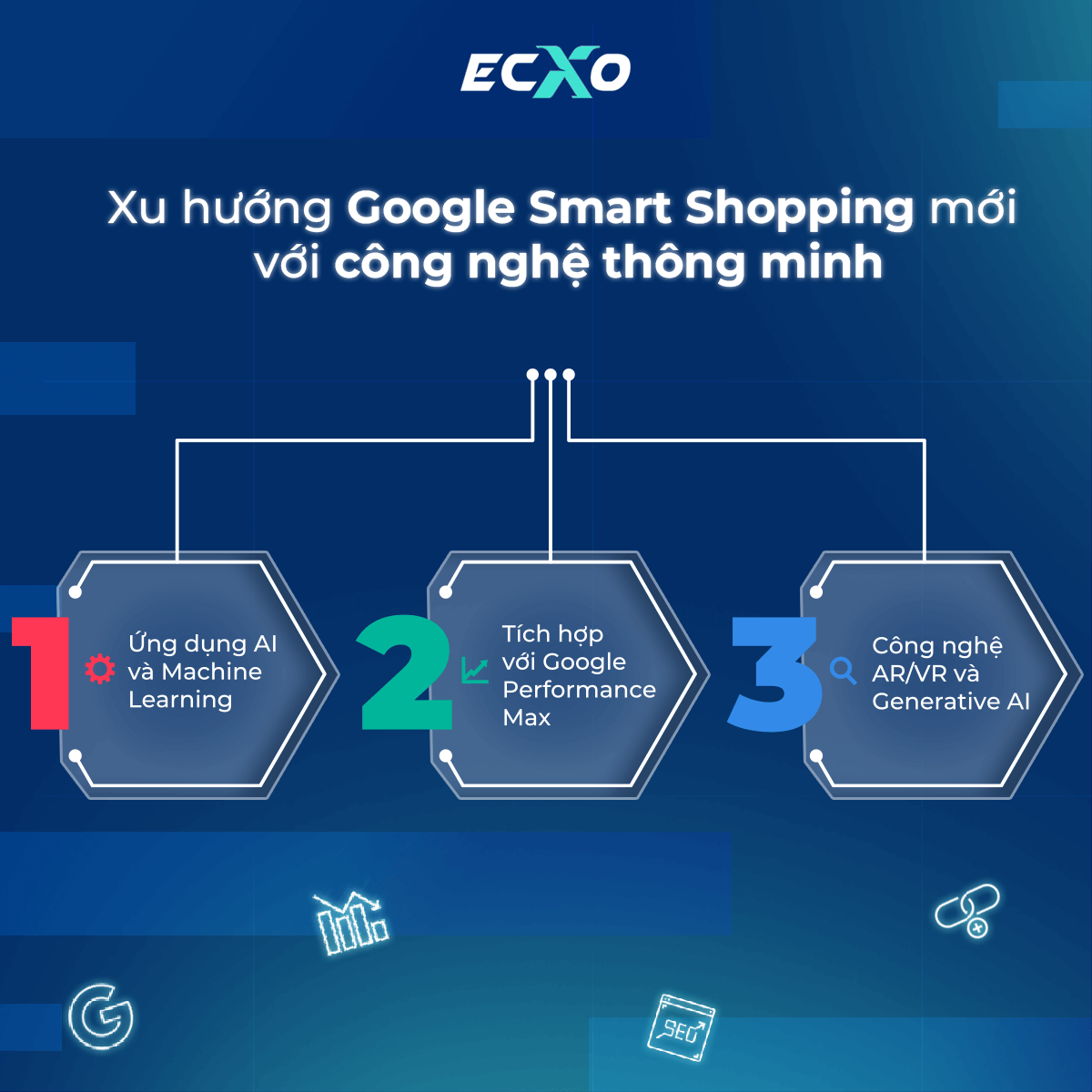 Xu hướng mua sắm với với công nghệ thông minh