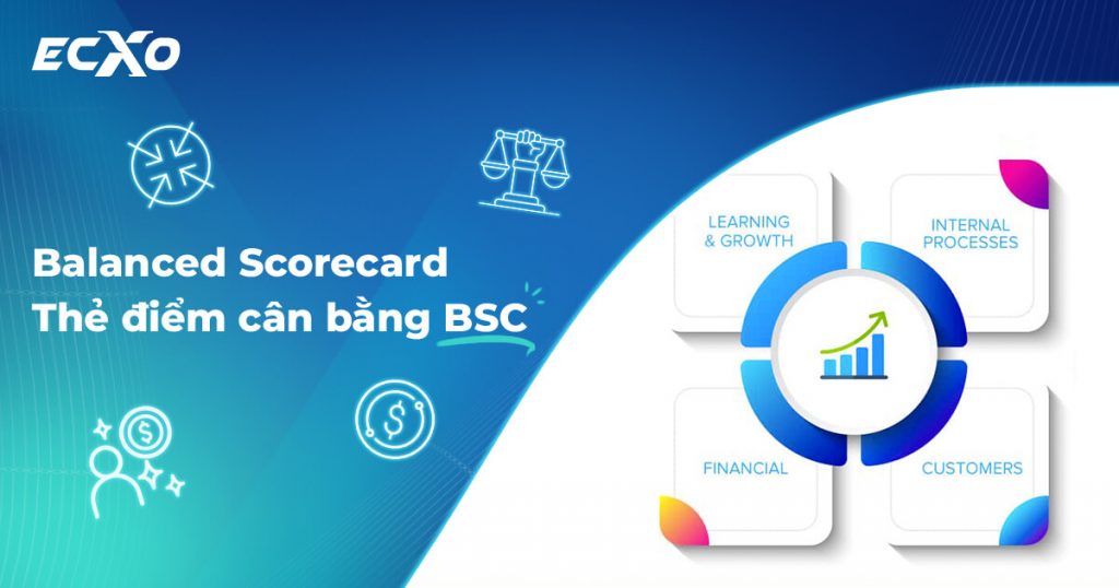 Balanced Scorecard – Thẻ điểm cân bằng BSC KPI