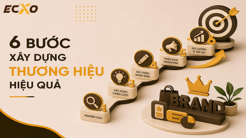 Quy trình 6 bước xây dựng thương hiệu hiệu quả - ECXO