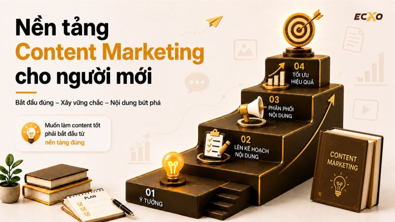 Content Marketing là gì? Foundation mà Fresher cần biết 2025 - ECXO