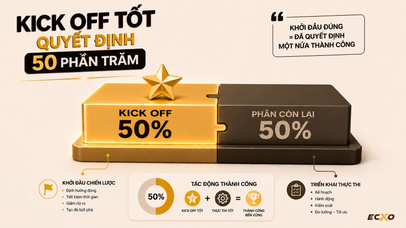 Tầm quan trọng và ý nghĩa của Kick Off - ECXO